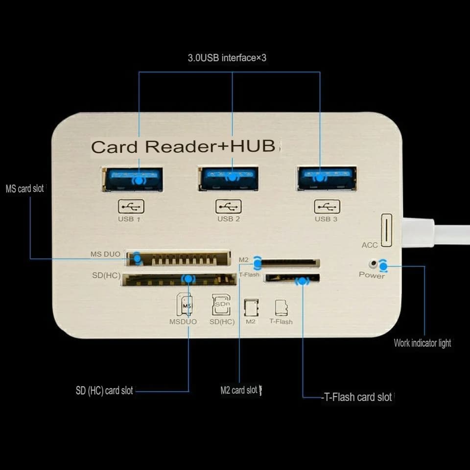 קורא כרטיסים קומפקטי USB 2.0 microSD/SD
